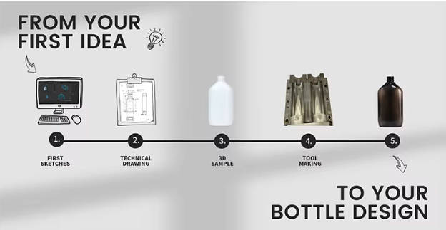 Custom 10ml Glass Dropper Bottle for Serum and Essential Oil